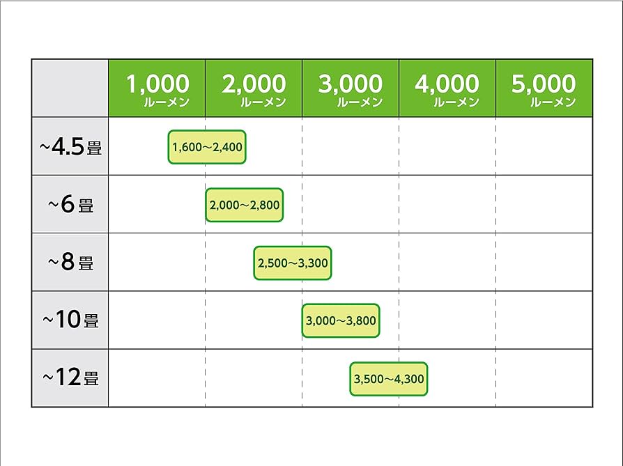 新品未開封LEDシャンデリア BA16723P ブランド：コイズミ照明〜6畳 ba200604-thum0.jpg